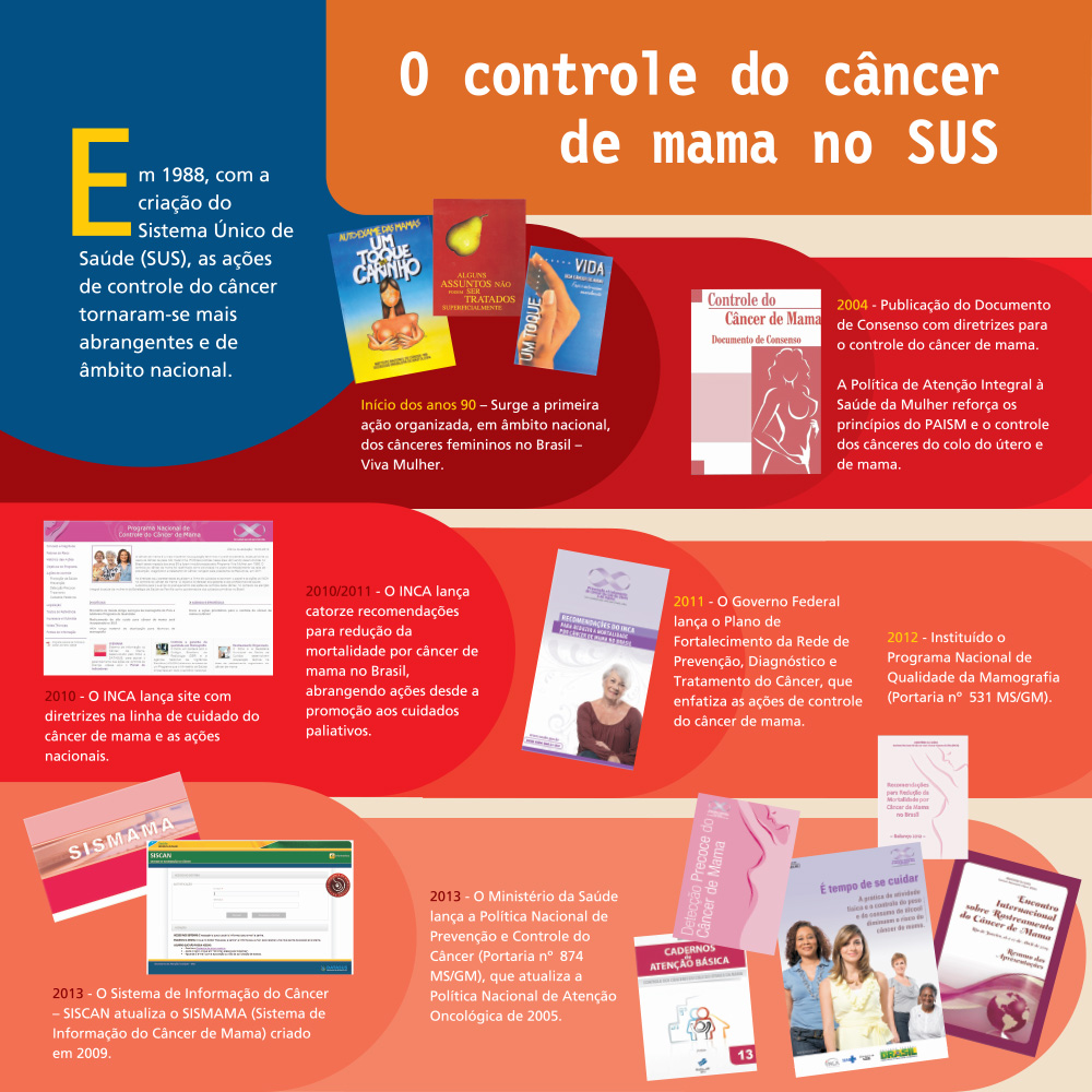 https://www.inca.gov.br/sites/ufu.sti.inca.local/files//media/document//exposicao-a-mulher-e-o-cancer-de-mama-no-brasil-18.jpg