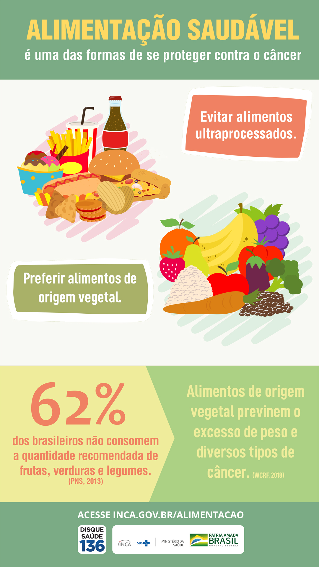 Alimentacao Saudavel E Uma Das Formas De Se Proteger Contra O Cancer Inca Instituto Nacional De Cancer