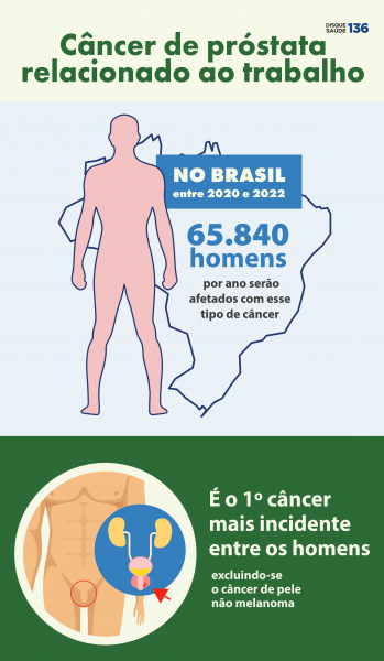 Cancer peritoneal fase 4, Cancer de prostata fases