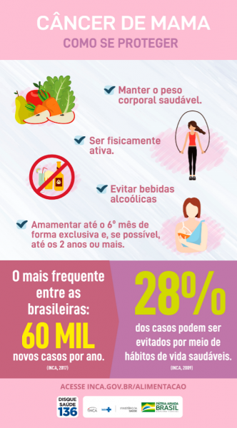 Câncer de mama: como se proteger | INCA - Instituto Nacional de Câncer
