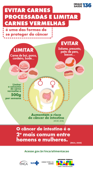 Evitar carnes processadas e limitar carnes vermelhas são formas de se ...
